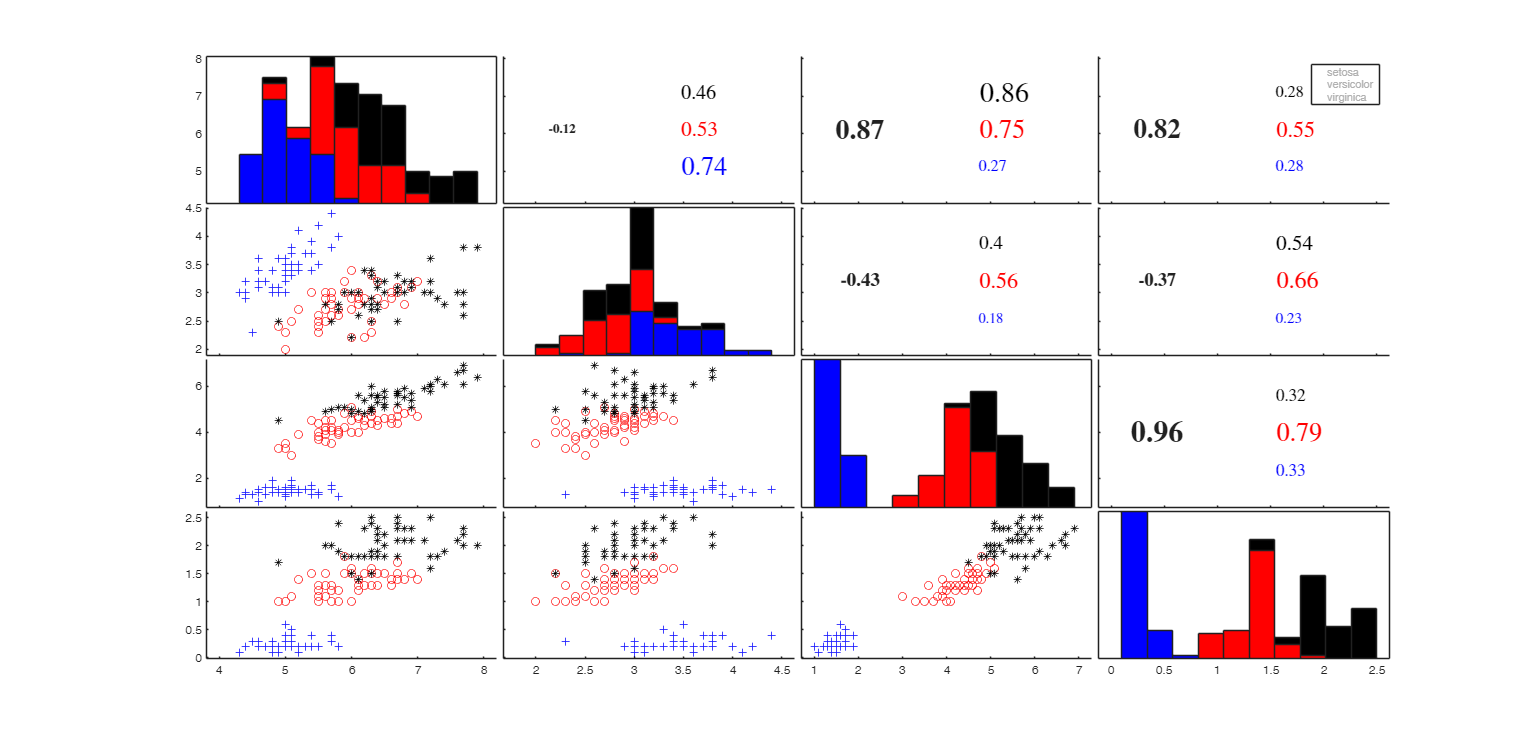 Click here for the graphical output of this example (link to Ro.S.A. website)